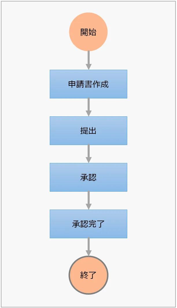 flow-chart-02