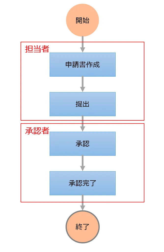 flow-chart-03