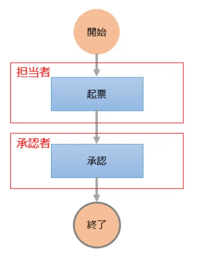 flow-chart-04