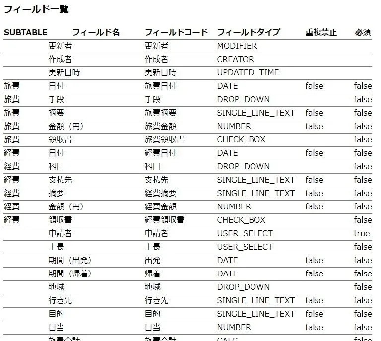 フィールド一覧の表示(コピペでExcelに転記も可)