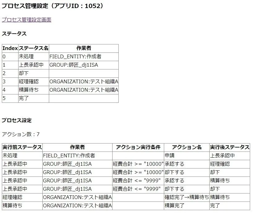 プロセス管理の設定一覧